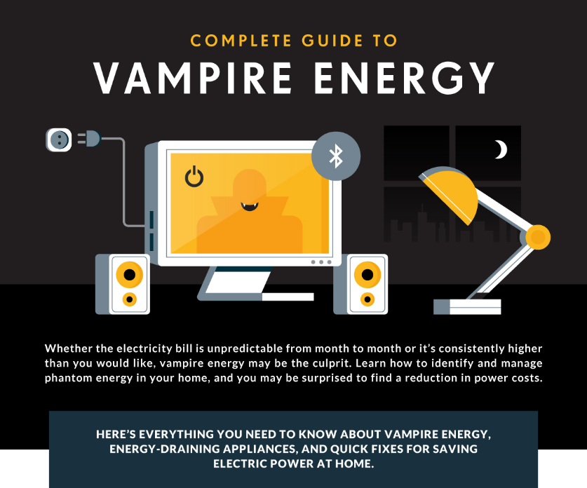Featured of Guide to Vampire Energy: Quick Fixes for Saving Electricity at Home [Infographic]