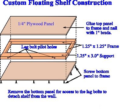 Custom Floating Shelf Plans