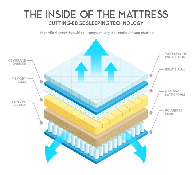 Looking for Quality Sleep - Try the Best Mattress for Heavy People