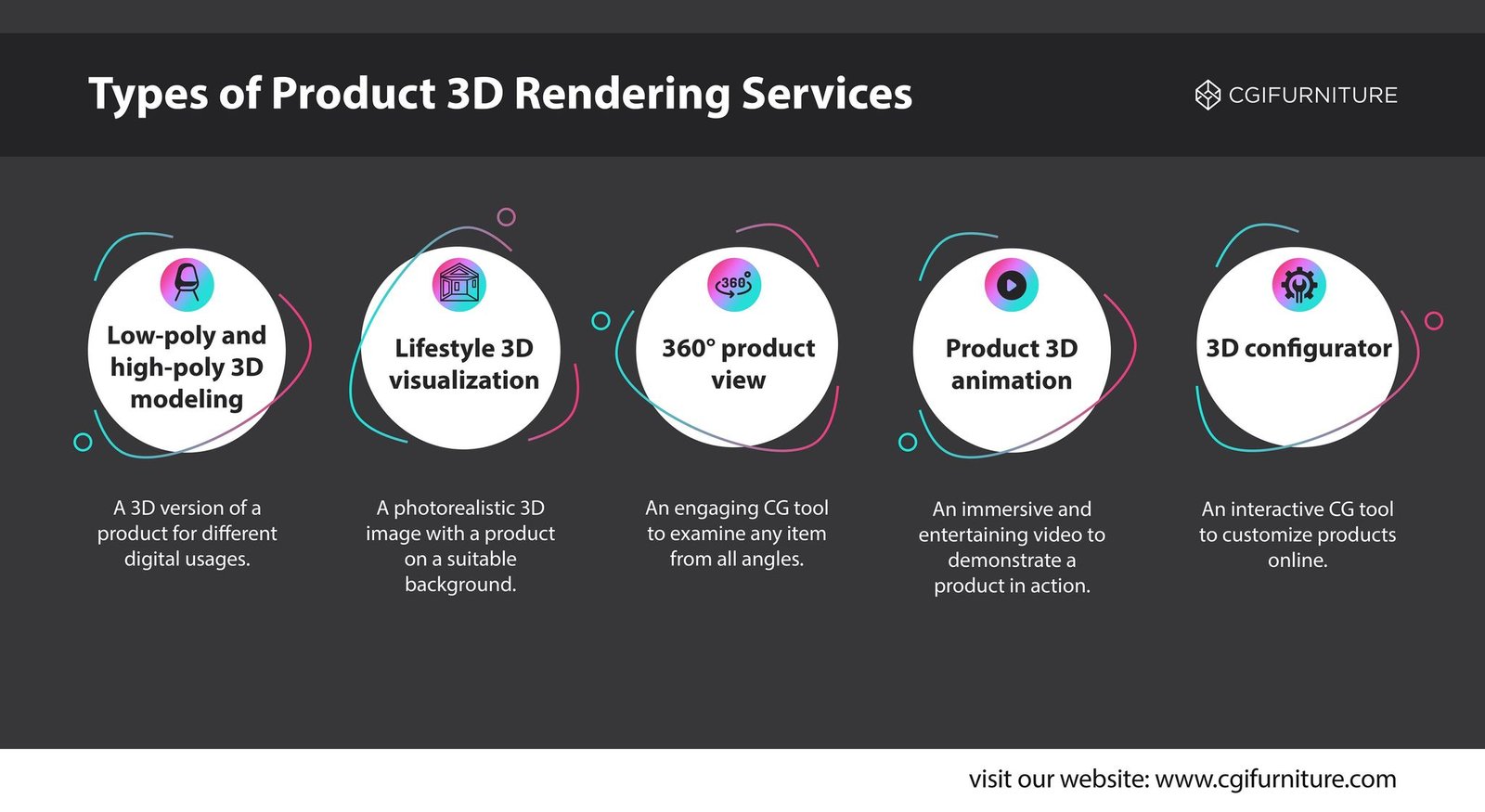 Types Of Product 3d Rendering Services Types Of Product 3d Rendering Services