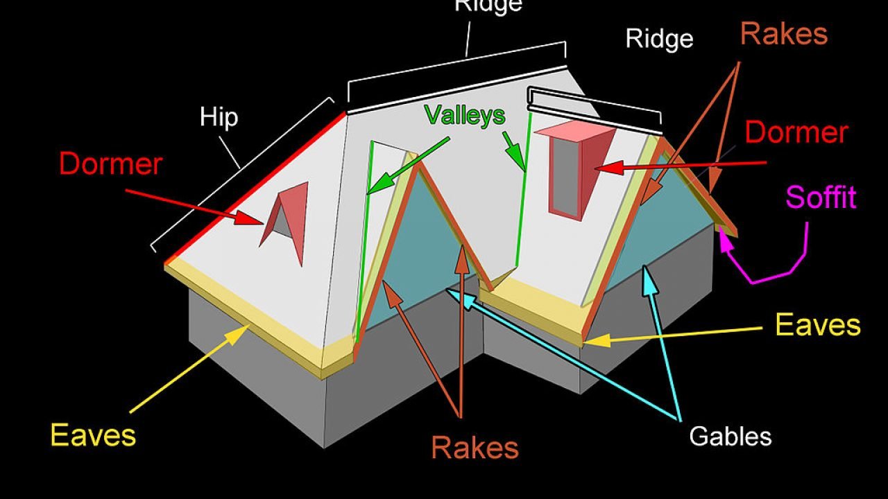 What Is A Roof Diagram And How It Can Help You