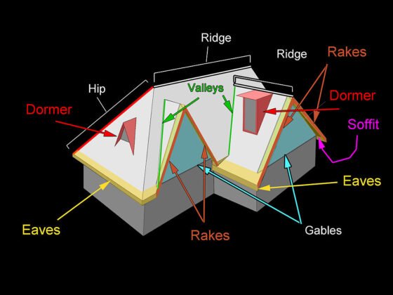 Featured image - What Is a Roof Diagram and How It Can Help You