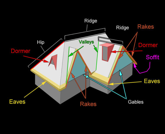 Featured image - What Is a Roof Diagram and How It Can Help You