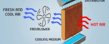 featured image - How do Evaporative Cooling Systems Work?