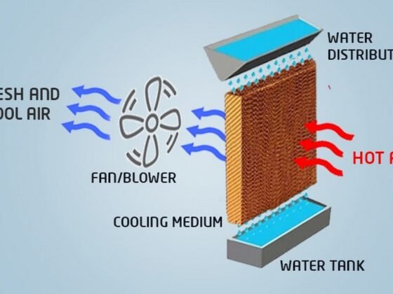 featured image - How do Evaporative Cooling Systems Work?