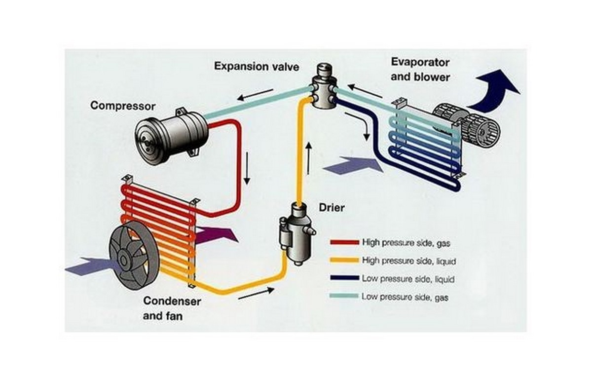 image - How Refrigerated Cooling Systems Work