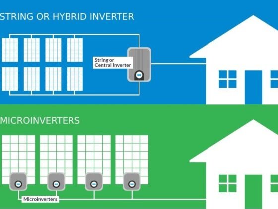 featured image - Different Types of Solar Inverters | 3 Types of Solar Inverters