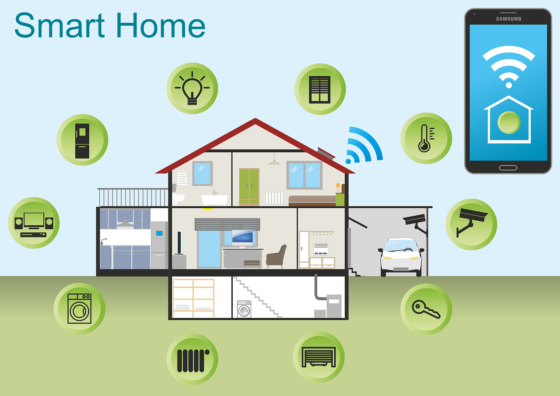 features image - Types of Home Security Automation Features