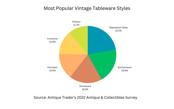featured image - A Beginner's Guide for Collecting Vintage Tableware