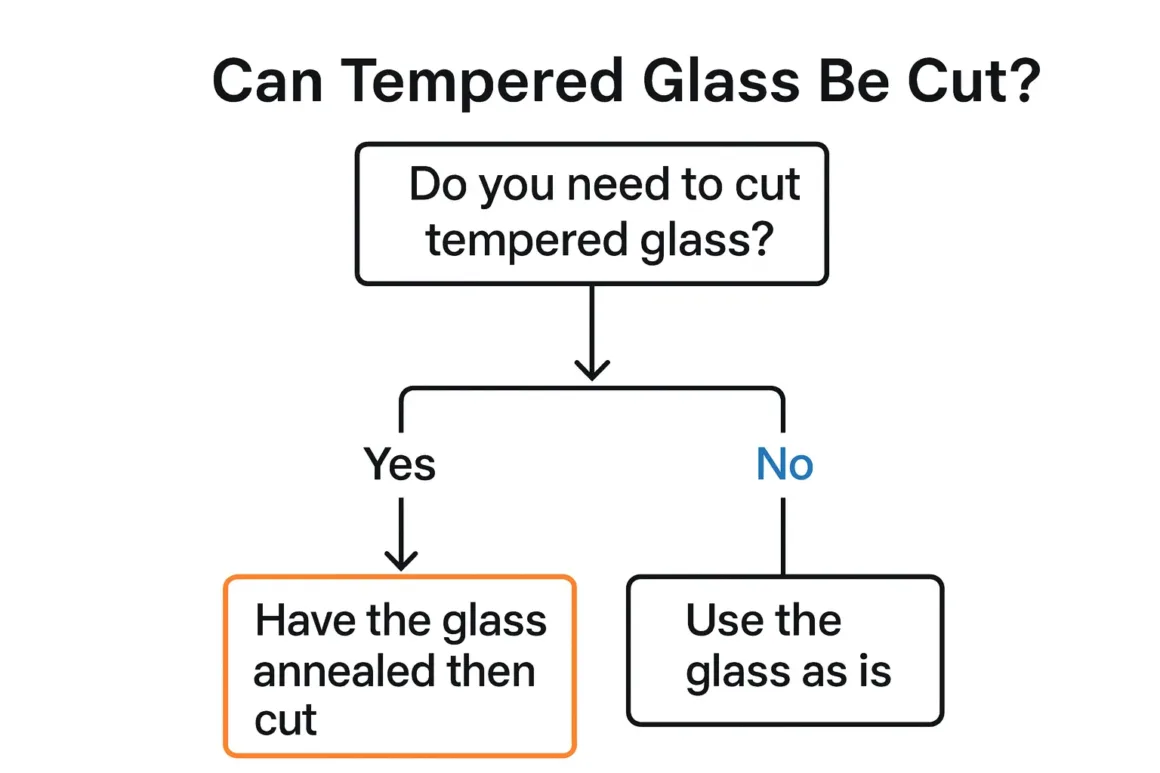 Tempered glass resizing alternatives—order a new lite, or fabricate in annealed then temper.