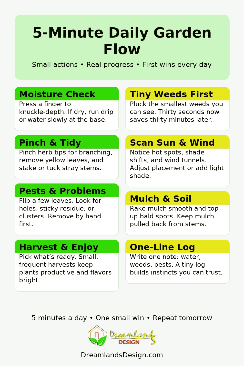 5-minute daily garden checklist infographic: moisture check, tiny weeds first, pinch and tidy, scan sun and wind, pests and problems, mulch and soil, harvest and enjoy, one-line log.