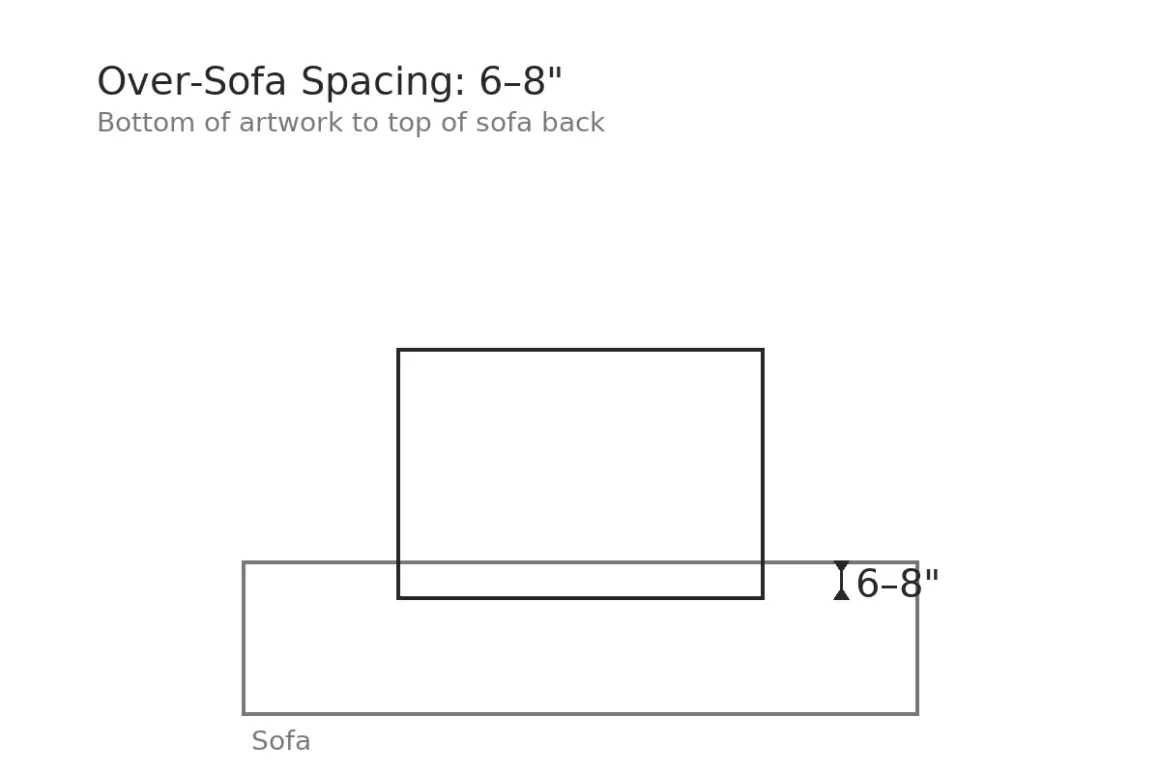 if you’d rather keep all rules together, drop this beside the 60″ diagram in a 2-column layout (desktop) right under Quick Rules.