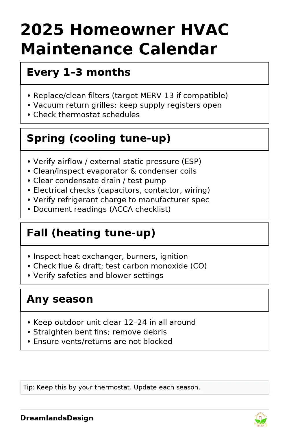 Infographic: 2025 Homeowner HVAC Maintenance Calendar — monthly filter checks, spring/fall tune-ups, anytime tasks.