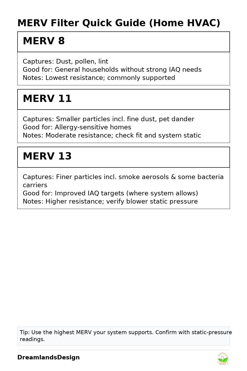 Infographic: MERV filter quick guide comparing 8, 11, and 13 for capture efficiency, best uses, and pressure-drop notes.